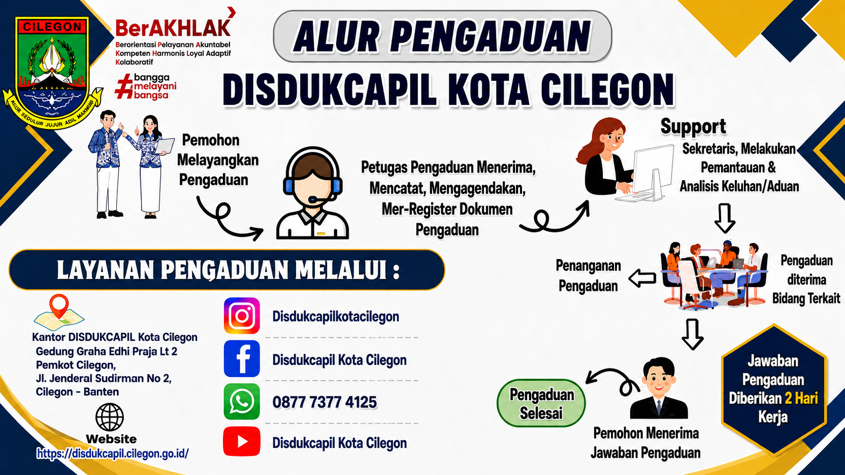 Alur Pengaduan